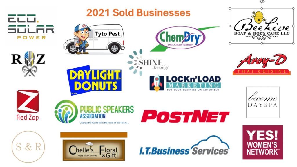 Biznis Resource - 2021 SOLD Businesses
