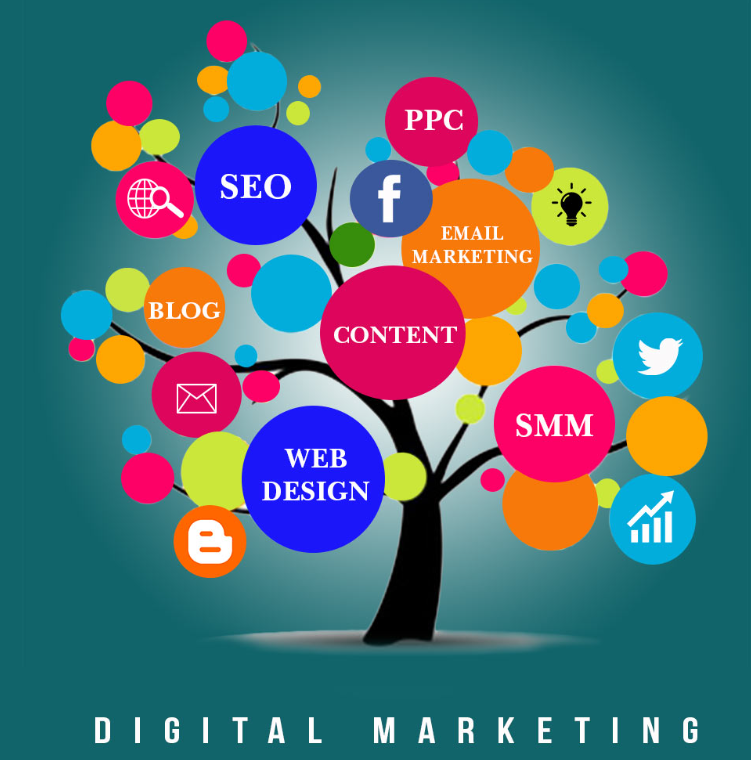 Conmnections Media Co. - Digital marketing