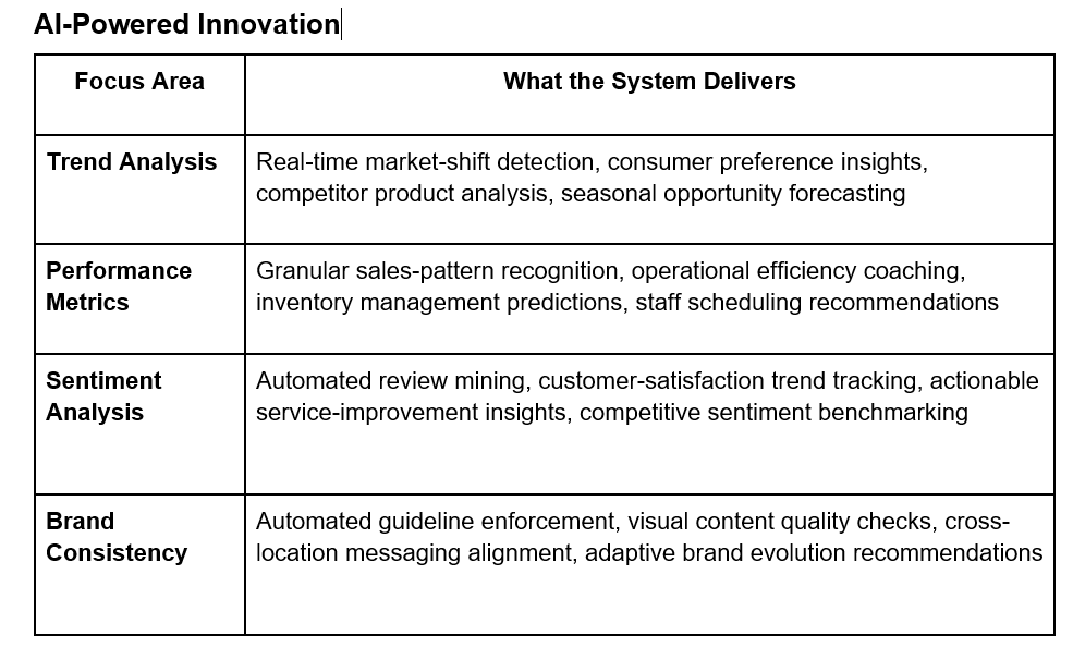 Crave Bountiful AI Grid - Biznis Resource Crave Bountiful - AI Powered innovation