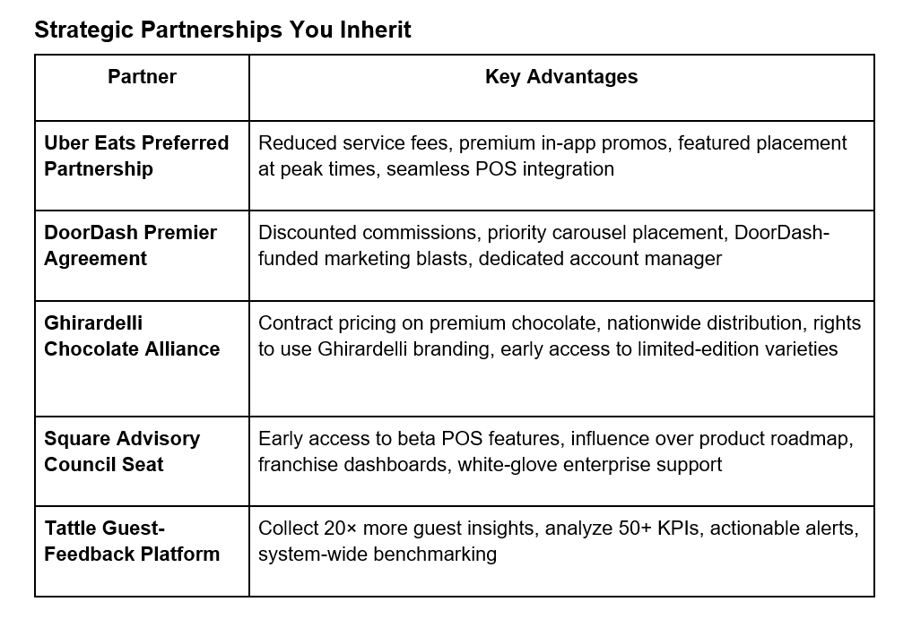 Crave Bountiful - Grid 1 - Biznis Resource Crave Bountiful - strategic partnerships