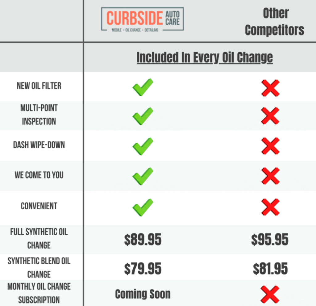 Curbside Auto Care - Service Comparison