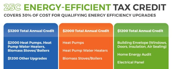 Energy Efficient Tax Credits - Biznis Resource Ascendancy Consultants - Energy Efficient Tax Credits