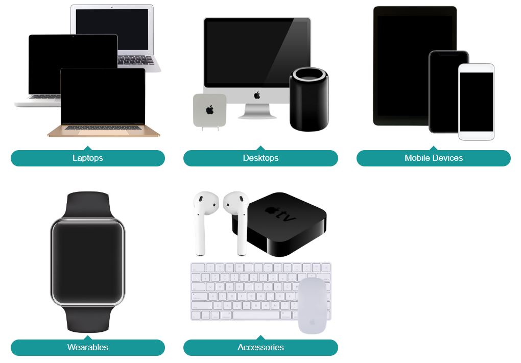 Laptop Computers, Desktop Computers, iPhones, iPads, Watches, and Accessories