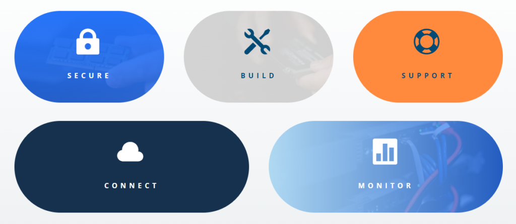 Geeks on Wheels - Strengths