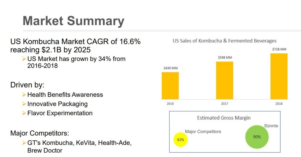 Ogden Brewery - Kombucha market summary