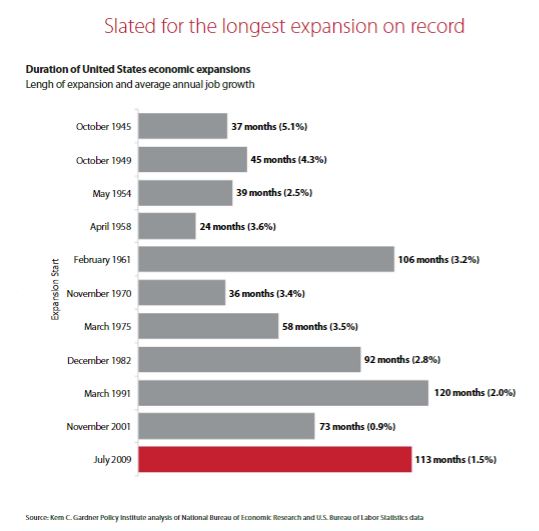 Longest Expansion on Record