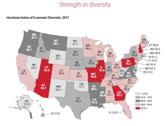 Strength in Diversity - 2019 Report