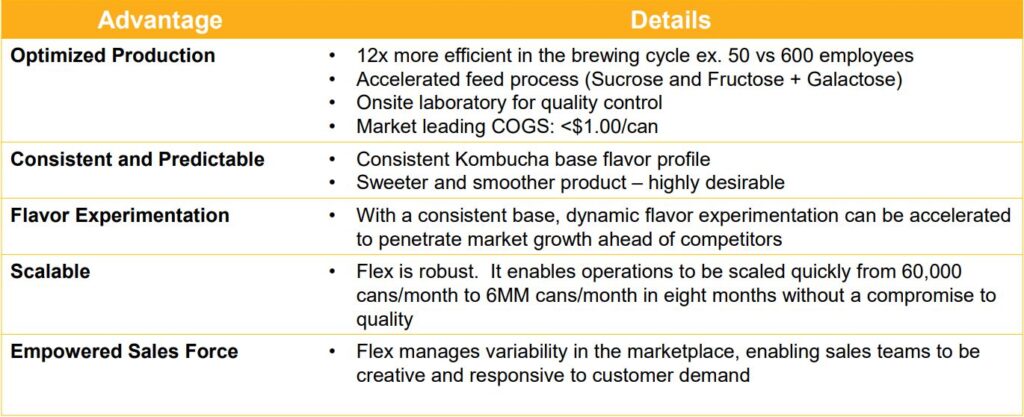 Ogden Brewery - Production optimization