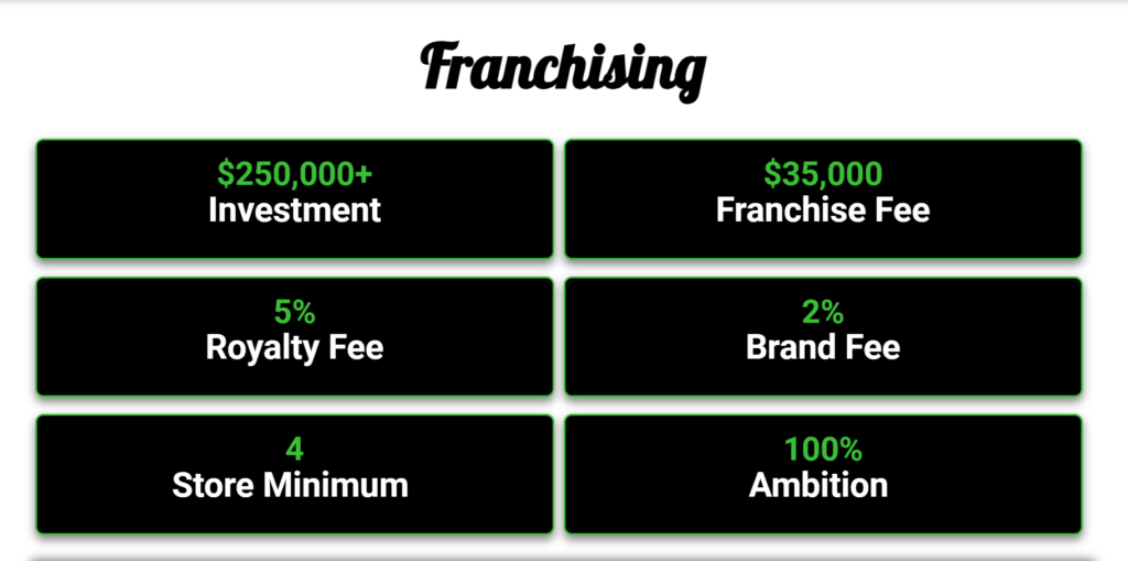 Twisted Sugar - Franchising info
