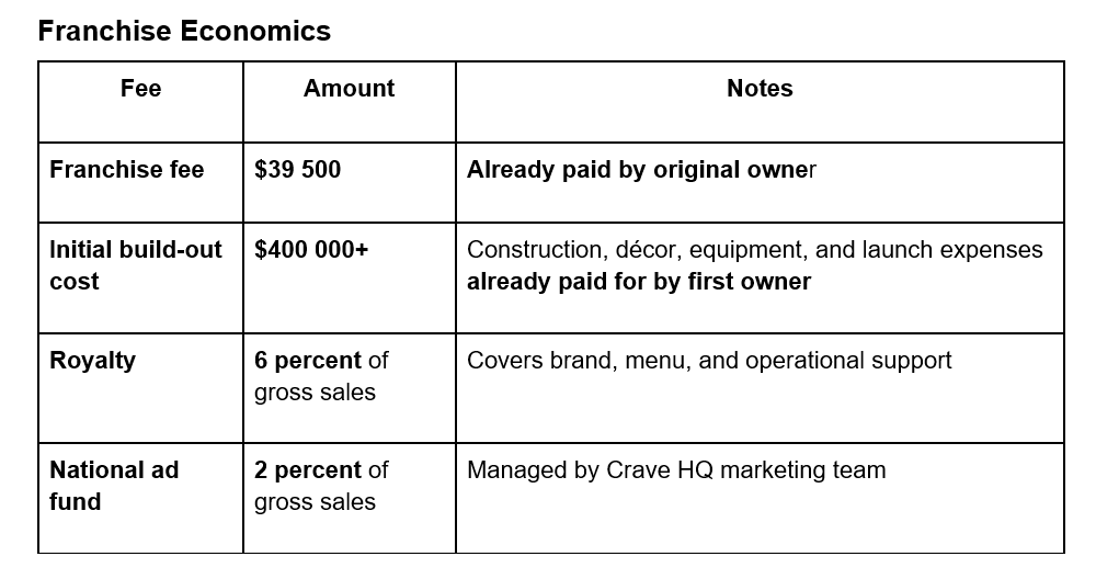 crave bountiful Grid 3 - Biznis Resource Crave Bountiful - Franchise Economics