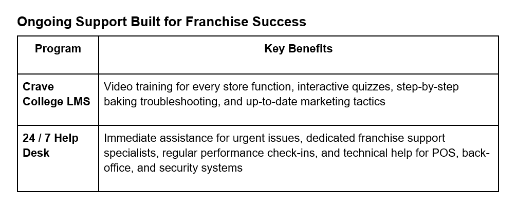 crave bountiful support grid - Biznis Resource Crave Bountiful - Ongoing Support