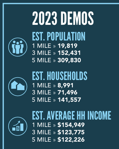 Sugarhouse Dental Office for Lease - market demographics